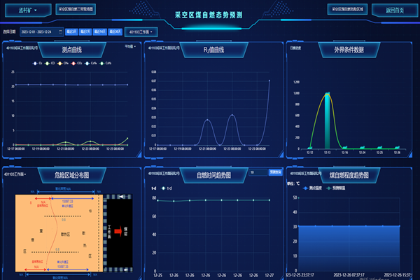 1703573176729031.png 1.采空區煤自燃“三帶”及危險區域動態可視化系統_副本.png