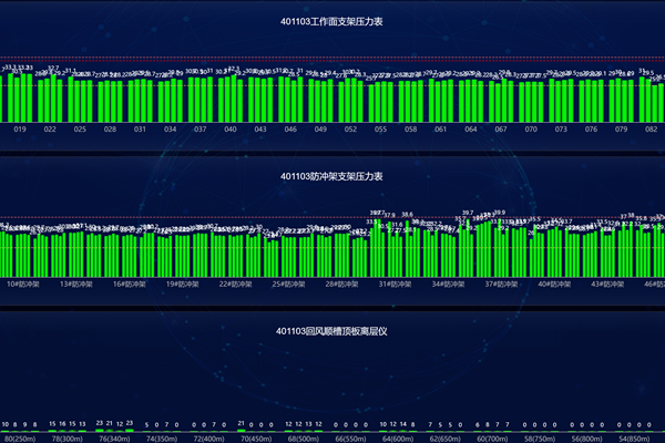 1705895152160160.png 圖一 礦壓監測柱狀圖_副本.png