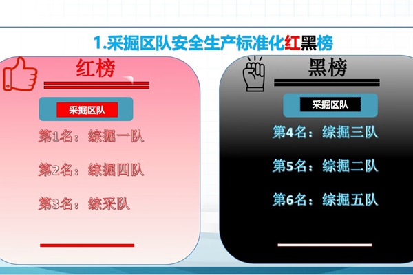 1705995209983778.jpg 3.紅黑榜_副本.jpg