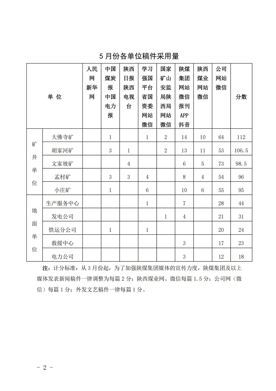 關于5月份稿件采用及優秀稿件評選情況的通報 (4)_01.jpg