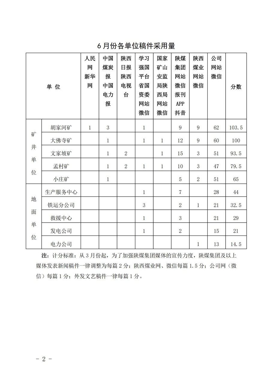 關于6月份稿件采用及優秀稿件評選情況的通報 (4)_01.jpg