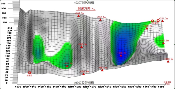 2 數(shù)據(jù)精準預報_副本.jpg