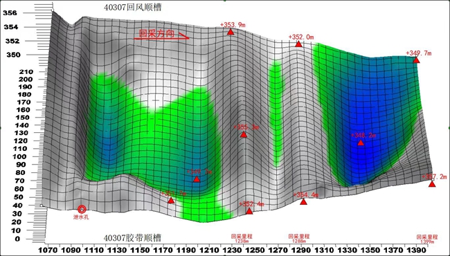 1745394848335848.jpg 1 工作面面內底板三維走勢圖_副本.jpg