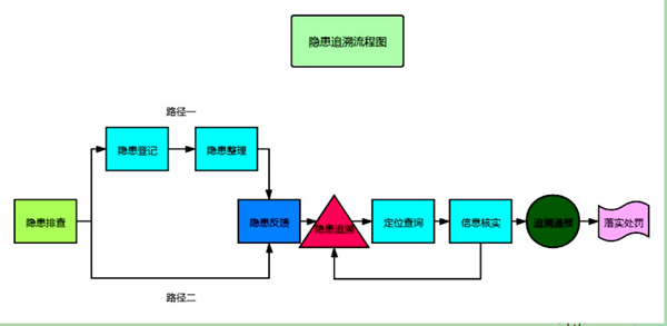 1749712856132216.png 1 隱患追溯_副本.png