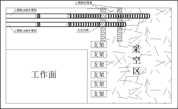 1751441899183900.png 胡家河礦:抽采管路“末端替換+全程回收”復(fù)用工藝_副本.png